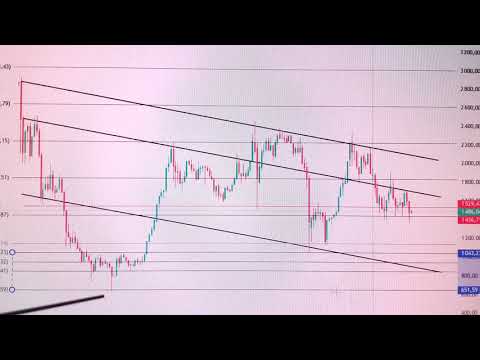 Видео: СТРАШНОЕ для рынка РФ пришло ! ! ! КАТАСТРОФИЧЕСКИЙ обвал в преддверии ! ! ! АРМАГЕДДОНИЩЕ здесь ! !