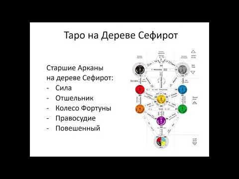 Видео: Таро на  Древе Сефирот  Сила, Отшельник, Колесо Фортуны, правосудие, Повешенный Четвертая лекция