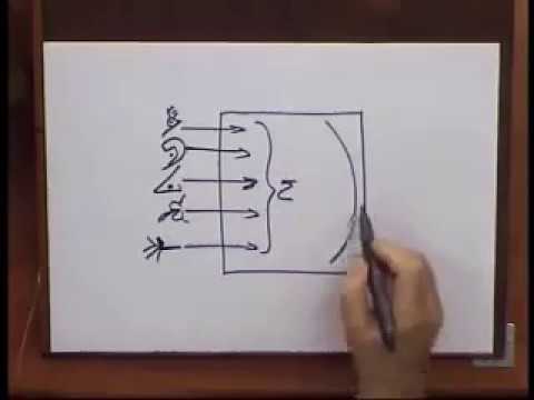 Видео: М. Лайтман - Схема восприятия реальности посредством органов чувств и ума