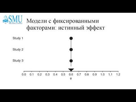 Видео: Систематический обзор и мета анализ