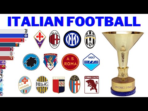 Видео: Все чемпионы итальянского футбола | Serie A