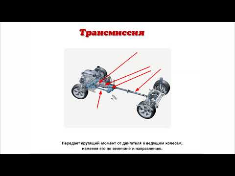 Видео: Трансмиссия. Вступление.