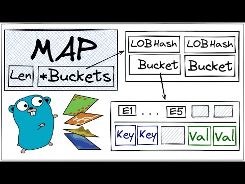 Видео: Как на самом деле устроен тип Map в Golang? | Golang под капотом