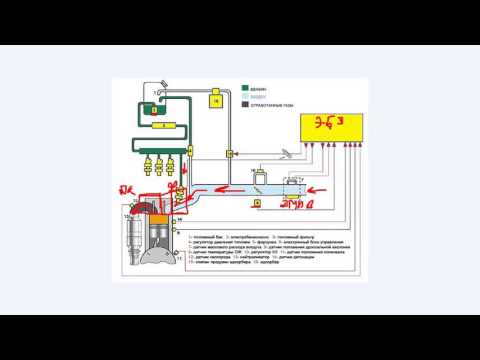 Видео: Формирование смеси в инжекторном двигателе