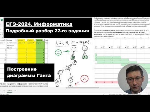 Видео: Демоверсия ЕГЭ 2024 ИНФОРМАТИКА | Задача №22 | Диаграмма Ганта