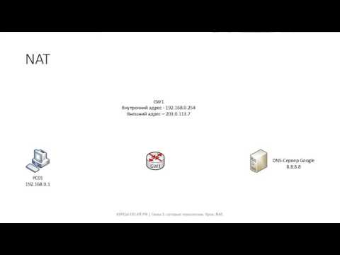 Видео: ✅ Глава 1. 23 NAT