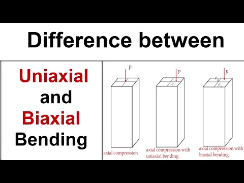 Видео: Разница между одноосным и двухосным изгибом колонны.