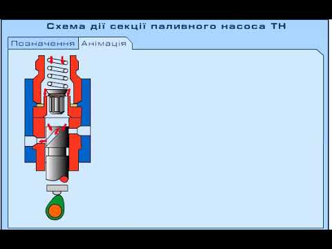 Видео: Схема работы секции топливного насоса