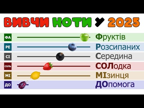 Видео: Як ВИВЧИТИ НОТИ у 2025 році? Простий спосіб для початківців + ПРАКТИКА! Розміщення нот: до, ре, мі.