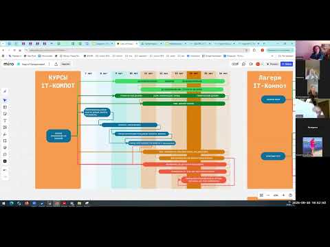 Видео: Про курс Информатика Джуниор
