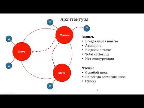 Видео: Apache Zookeeper часть 1