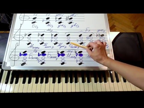 Видео: Аккорды. Трезвучия. Септаккорды. Нонаккорды.