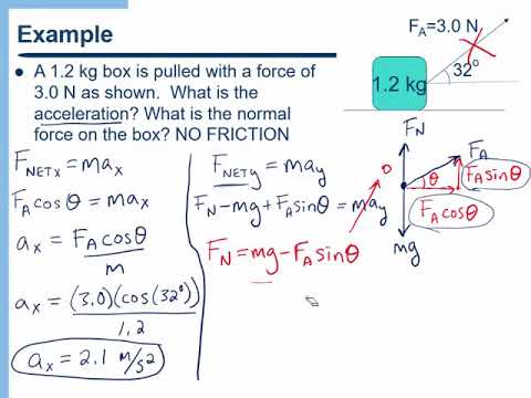 Видео: Законы Ньютона — Решение проблем