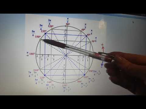 Видео: Тригонометрический круг, его использование, поиск значений, запоминание.