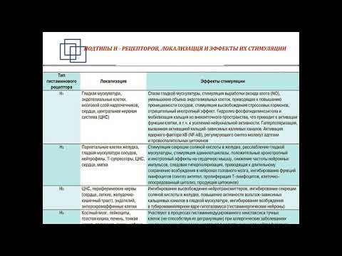 Видео: Фармакология 5.Противоаллергические средства