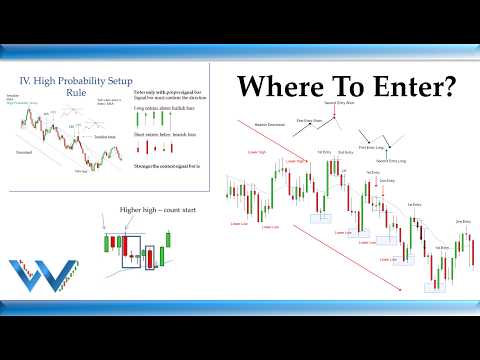 Видео: Как пошагово подсчитывать количество входов (Руководство по мастерству трейдинга)