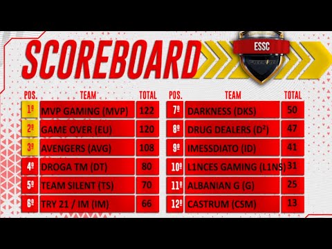 Видео: ТИМСПИК🔥ЗАНЯЛИ 2-ОЕ МЕСТО НА ESSC ЛИГЕ ,ТИМСПИК КОМАНДЫ eSports.orig🔥