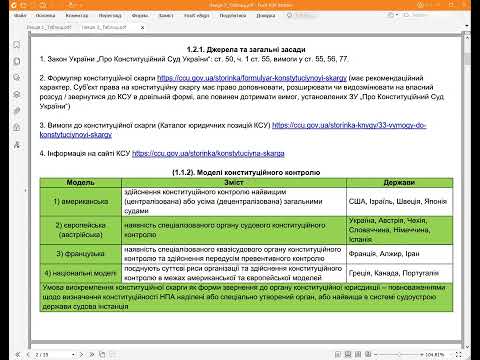 Видео: Підготовка до ЄДКІ. Конституційне право. Лекція 2. Порядок звернення з конституційною скаргою