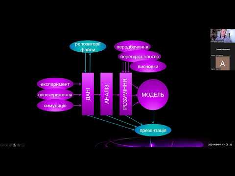 Видео: Лабораторна робота №1. Робота із таблицями Polars.