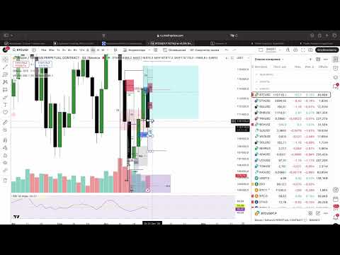 Видео: BTCUSDT - КОРРЕКЦИЯ или НАЧАЛО ПАДЕНИЯ?