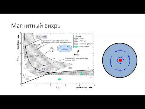 Видео: Seminar on "Динамика и управление вихревыми спин-трансферными наноосцилляторами" by Dr. Tatarskiy