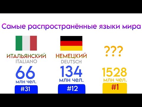 Видео: Самые распространённые языки мира (2025)