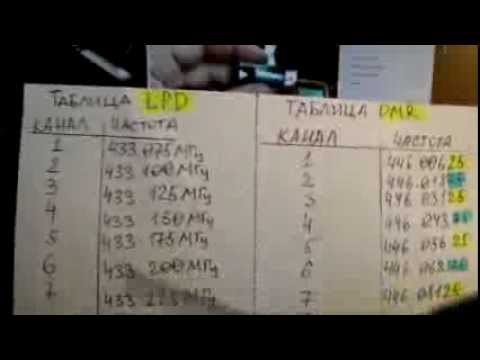 Видео: О PMR и LPD для новичков. Просто о сложном. (Рации и радиостанции)