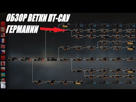 Видео: Обзор ветки пт-сау Германии. От Jagdpanzer IV до Jagdpanzer E 100.