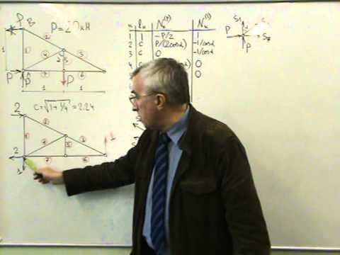 Видео: Ферма статически неопределимая