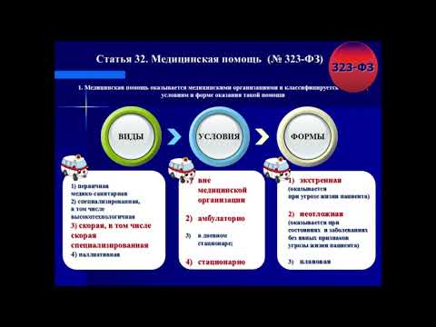 Видео: Порядок оказания скорой медицинской помощи.