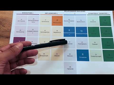 Видео: Разбор теста Гэллап (краткое описание)