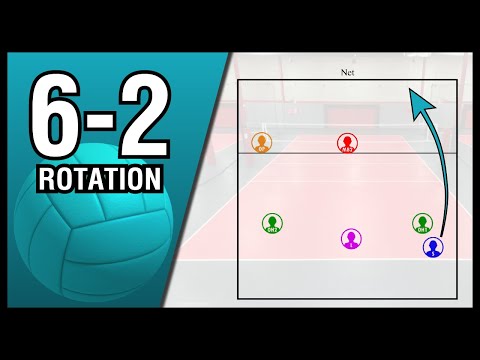 Видео: Волейбольные ротации 6-2