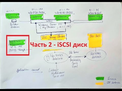 Видео: iSCSI Target & iSCSI Initiator Step By Step. Установка и конфигурация