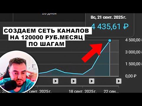 Видео: 120000 ₽/мес с Ютуб за 3 рабочих дня | Создаем сеть каналов [ПОШАГОВОЕ РУКОВОДСТВО]