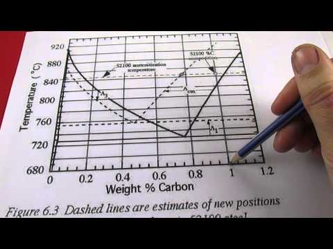 Видео: Металлургия стали 6 - низколегированные стали