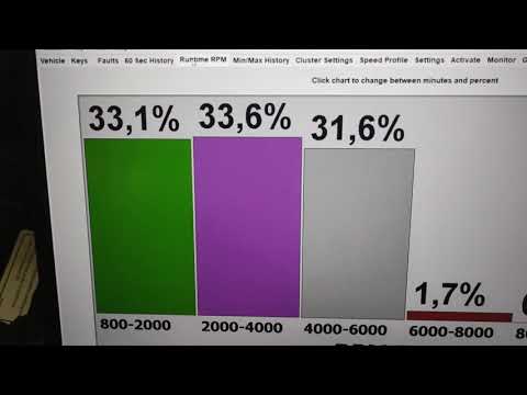 Видео: CanDOAvdi про full  со всеми лицензиями.