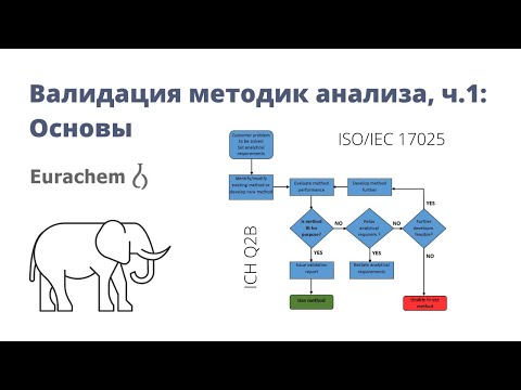 Видео: Валидация методик анализа, ч.1: основы