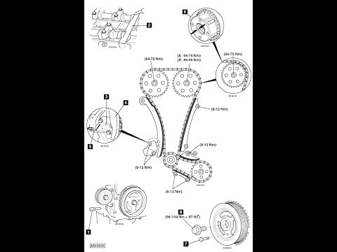 Видео: метки / Mazda 3 2.0