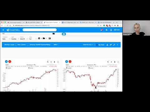 Видео: Как происходит разворот тренда?  Что такое Silver и Golden cross?