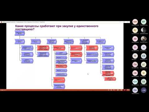 Видео: Не IDEF-ом единым: варианты визуализации процессной модели на верхнем уровне