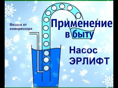 Видео: Эрлифт / Аэрлифт / Вода компрессором из абиссинской скважины зимой / Раскачать прочистить скважину