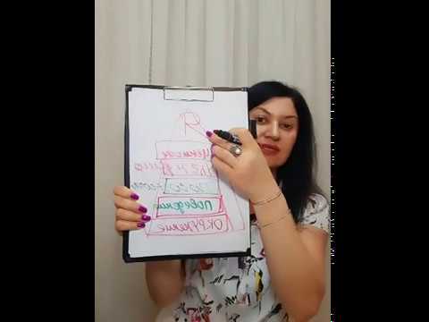 Видео: Ядро личности