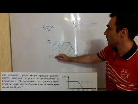 Видео: На рисунке представлен график зависимости скорости автомобиля