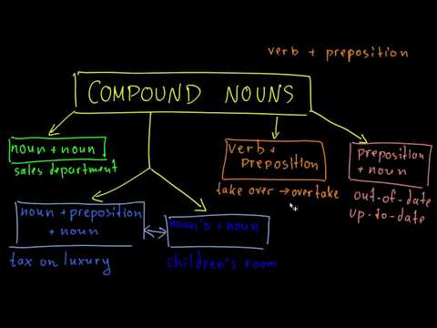 Видео: Compound Nouns | Комплексные существительные -2