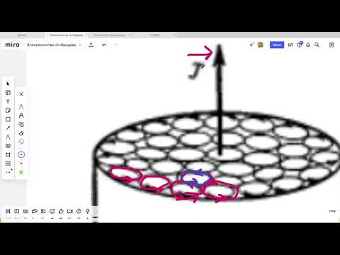 Видео: 9 лекция. Магнитное поле в веществе