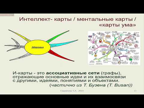 Видео: Почему интеллект-карты так трудно создавать — когнитивные ловушки и ошибки