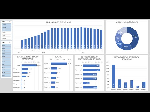 Видео: Описание финансовой инвестиционной модели MS Excel
