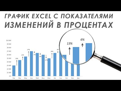 Видео: График Excel с изменениями в процентах