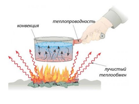 Видео: Теплообмен.