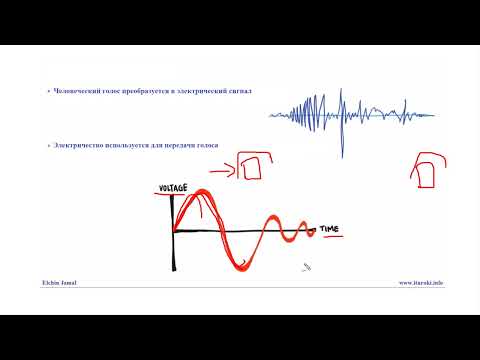 Видео: Компьютерные уроки/VоIP/IP телефония/3CX/Урок 2 - (Аналоговый сигнал)